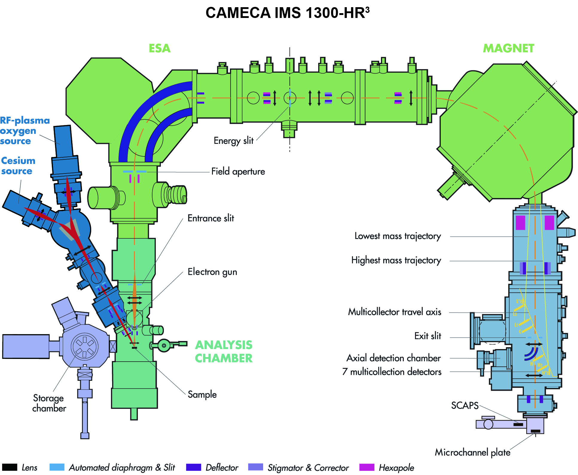二次离子质谱（SIMS）